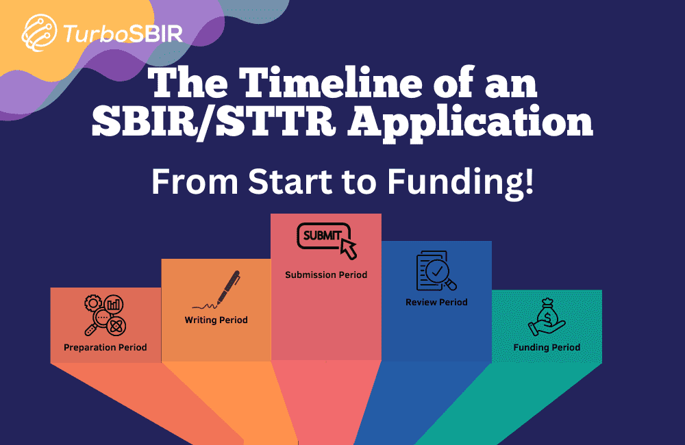 logos of government agencies who provide SBIR & STTR grants and awards.