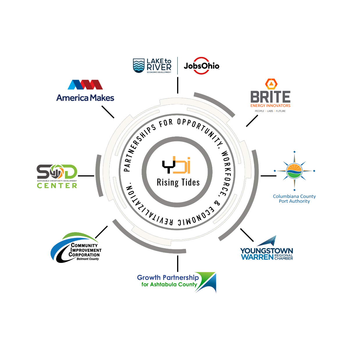 Rising Tides Logo-1-2 Rising Tides logo from Youngstown Business Incubator.